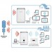 Modem Routeur 4G+ ZyXEL LTE4506 AC 1300 Mbit/s