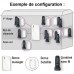 Système téléphonique multi-cellulaire DECT IP