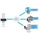Réseaux LAN | WiFi | CPL Réseaux LAN | WiFi | CPL